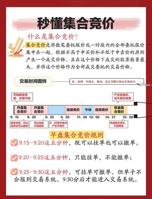 股票在竞价的时候可以交易吗_连续竞价挂单有效性_A股集合竞价挂单规则