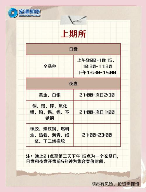 广州股指期货_上海期货交易所交易品种_中国期货交易所列表