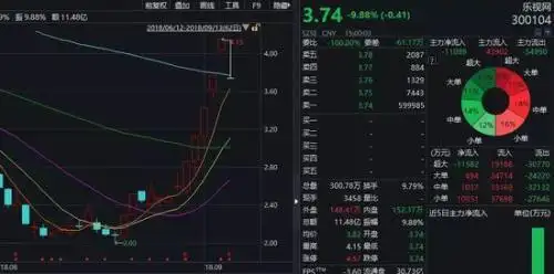 复牌后跌停什么意思_乐视网复牌后股价走势_乐视网停牌核查结果分析