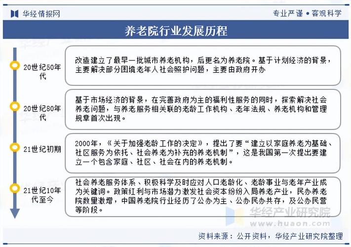 养老服务体系建设历程_近十年养老服务政策分析_养老金空账运行数据