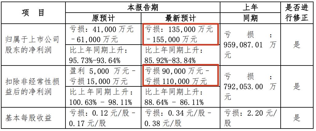 新希望股票走势_猪肉股行情_ 新希望业绩下调