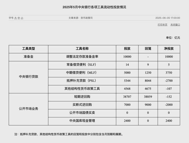 央行外汇风险准备金率调整_7月CPI和PPI数据预测_期货 外汇 风险