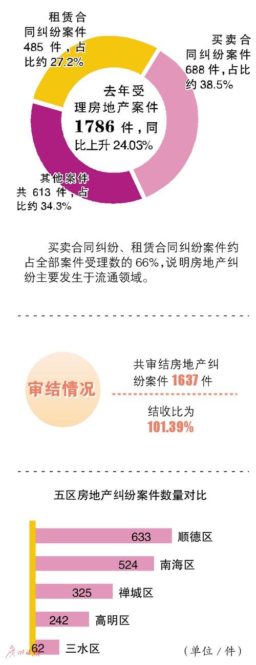 佛山中院发布2016年度房地产审判白皮书，揭示二手房市场问题？
