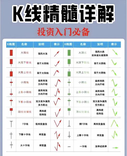 K线组合形态全解析：三类形态及多种常见形态介绍