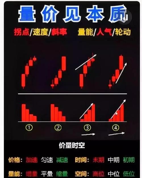 为什么沪市有过户费_新手炒股费用_佣金印花税过户费