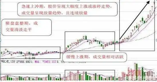 成交量与股价的关系_查没量股票_成交量用法