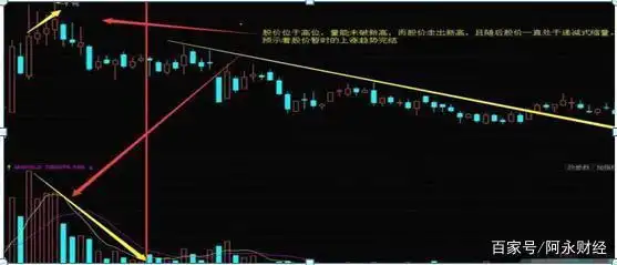 查没量股票_成交量用法_成交量与股价的关系