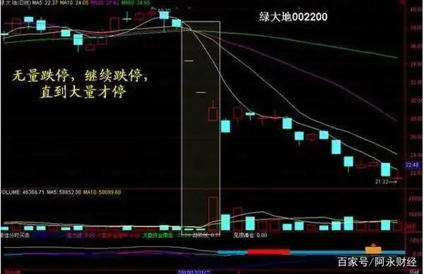 查没量股票_成交量用法_成交量与股价的关系