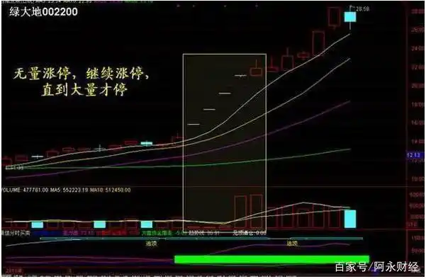 查没量股票_成交量与股价的关系_成交量用法