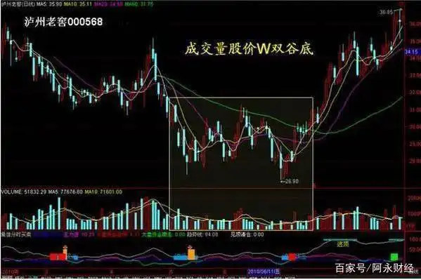 查没量股票_成交量用法_成交量与股价的关系