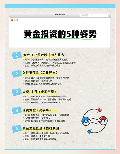 黄金市场和银行理财是干什么用的？