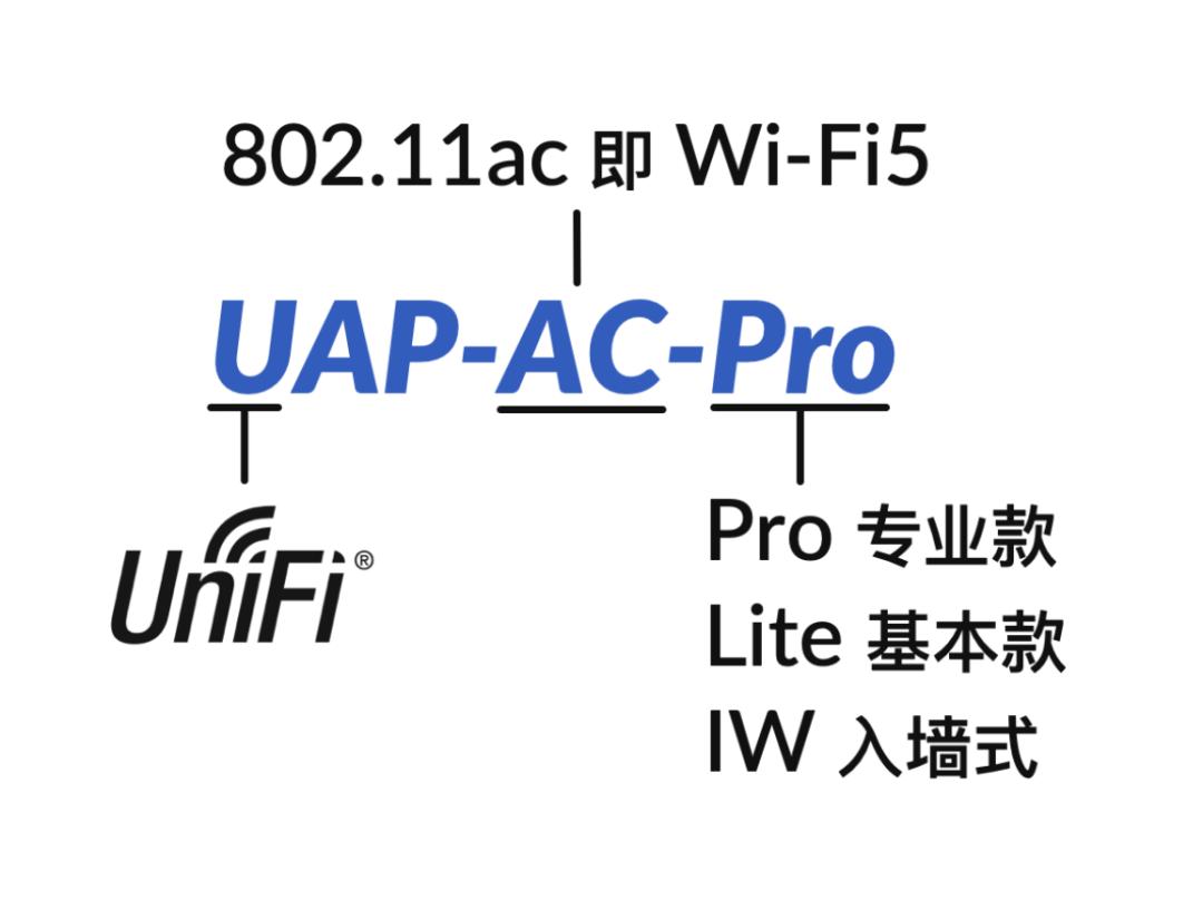 ACAPMesh组网选择_家庭nas组网_路由器交换机无线网络方案