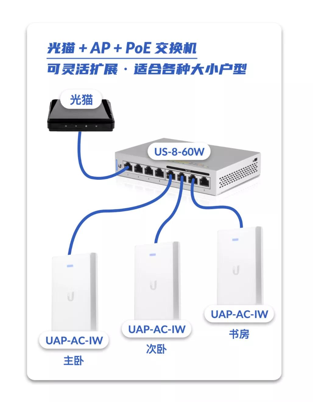 家庭nas组网_路由器交换机无线网络方案_ACAPMesh组网选择