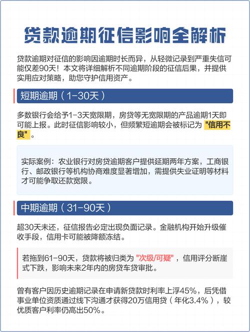 宽限期后逾期对征信的影响_贷款逾期一天上征信吗_贷款利息逾期一天是否影响征信