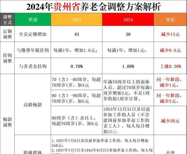 缴费年限养老金增长计算_退休人员基本养老金调整方案_企退人员养老金2025