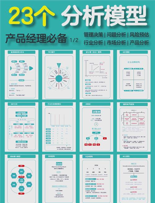 产品经理职责大揭秘！问题定义、收益评估与方案整合全解析