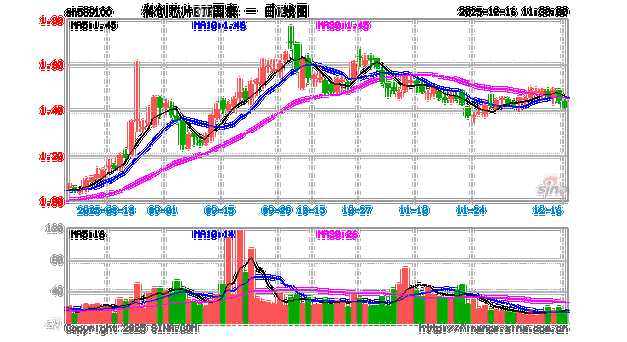 期货基本面_可转换债券投资策略_指数基金投资策略