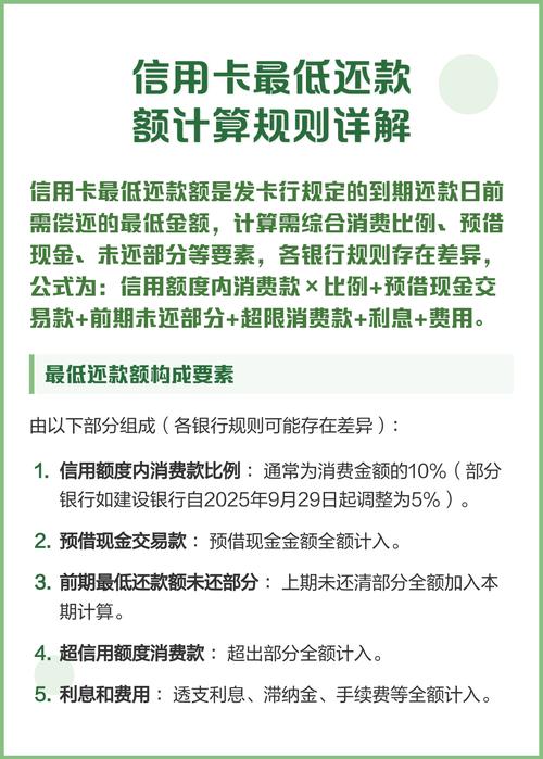 本期最低还款额是正数_信用卡最低还款额影响_银行信用卡最低还款额计算方式