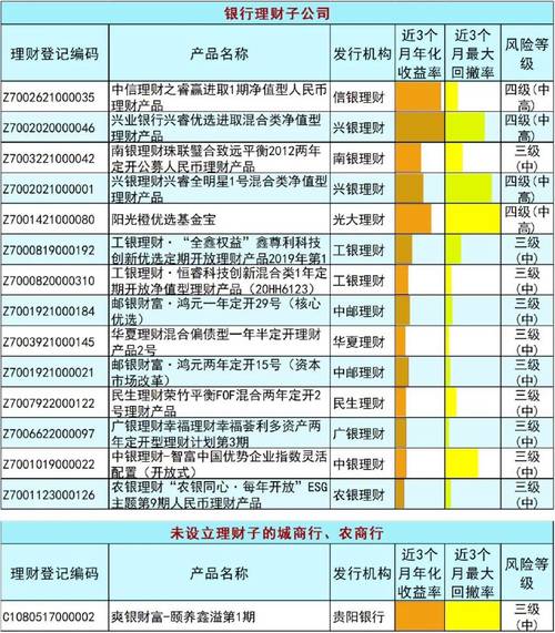 银行理财产品测评_建信理财睿鑫固收类最低持有1年产品A_建行理财产品适合度评估