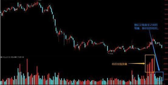 放量跌停什么意思_量价关系_成交量分析