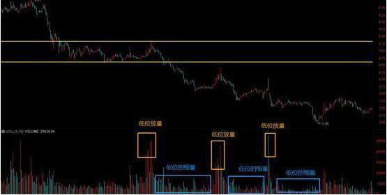 量价关系_放量跌停什么意思_成交量分析