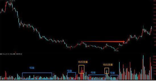 放量跌停什么意思_成交量分析_量价关系