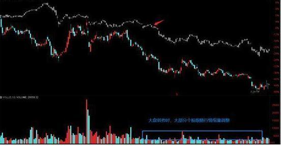 量价关系_放量跌停什么意思_成交量分析