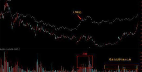 量价关系_成交量分析_放量跌停什么意思