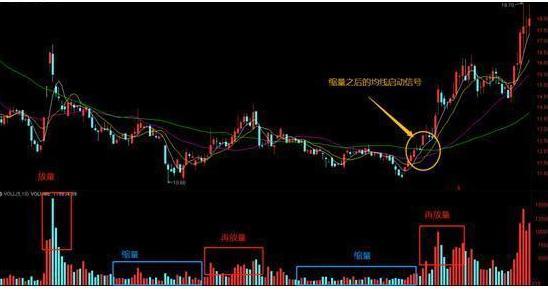 量价关系_放量跌停什么意思_成交量分析