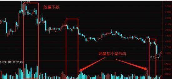 成交量分析_量价关系_放量跌停什么意思