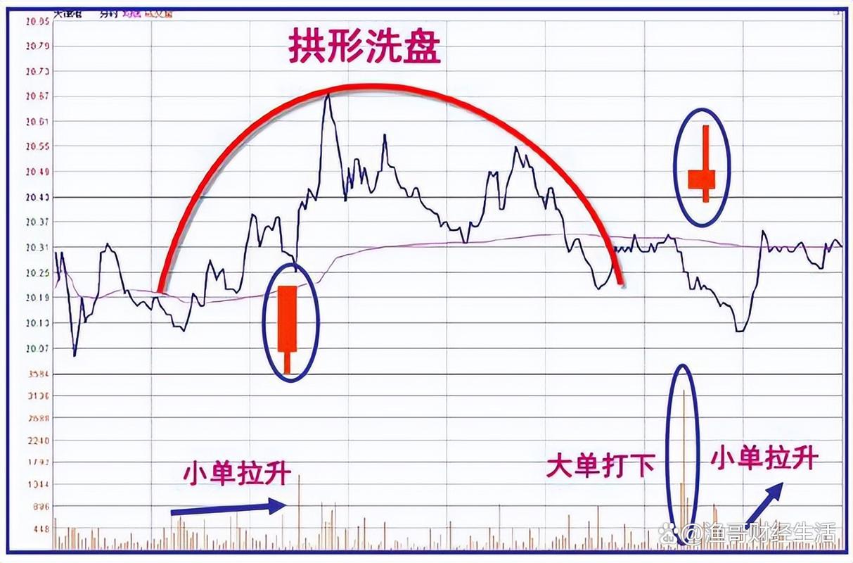 放量跌停什么意思_成交量分析_量价关系