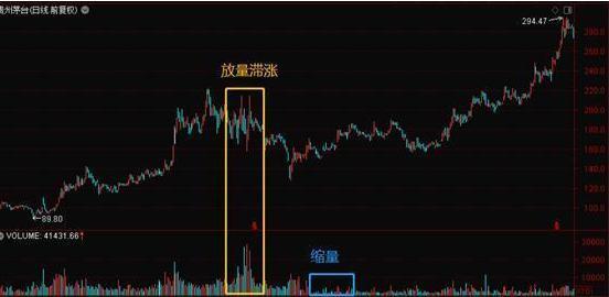 量价关系_成交量分析_放量跌停什么意思