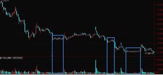 放量跌停什么意思_量价关系_成交量分析