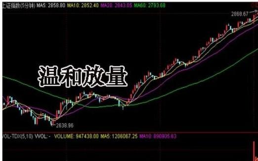 放量跌停什么意思_区间放量分析方法_区间放量定义