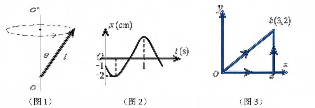 大学物理精讲+复习，助你期末过关冲刺高分，附期末真题