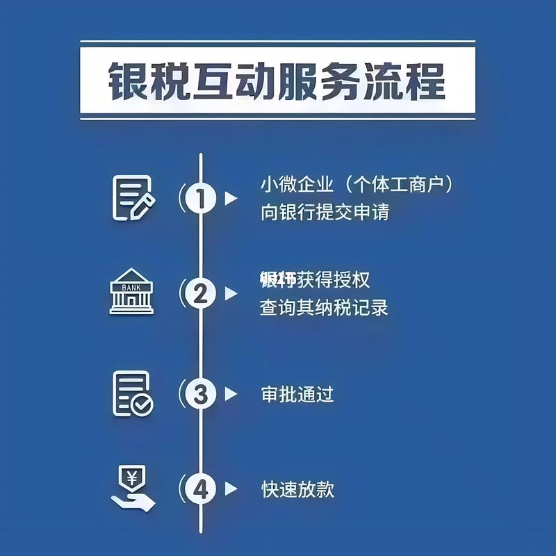 瓦力云集团银税贷_线上微额快速贷公司_中小微企业银税贷排行榜