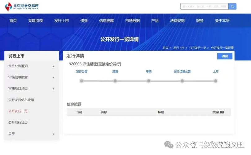新股申购到上市时间_主板创业板科创板上市时间差异_新股申购成功后多久上市