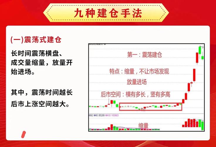 放量洗盘_放量出货_放量跌停什么意思