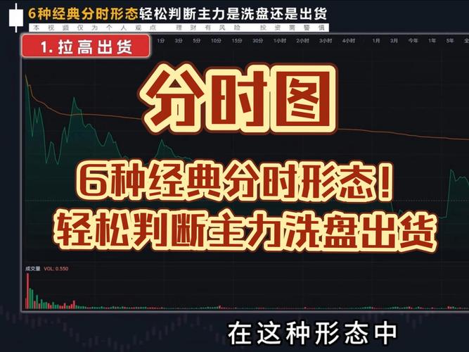 洗盘诱多区分策略_放量跌停什么意思_放量不涨判断逻辑