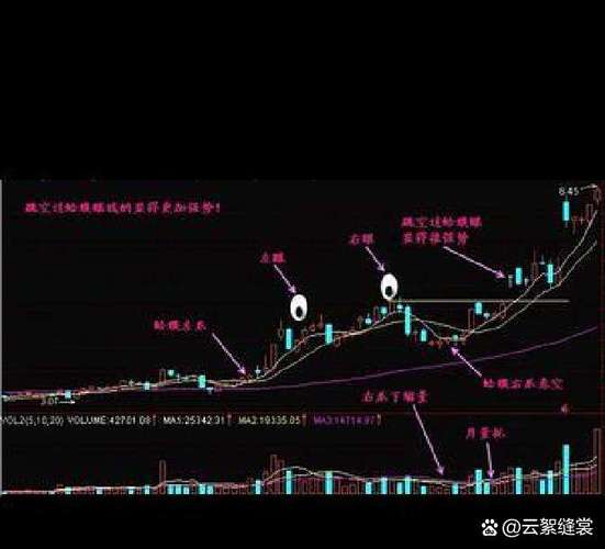 缩量下跌_放量下跌_放量跌停什么意思