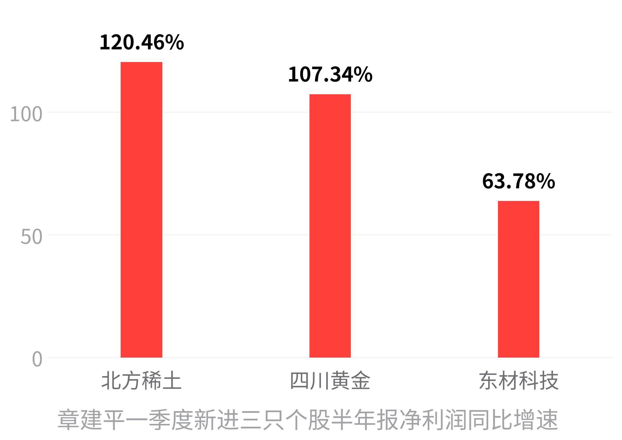 中报股东数据解读_赵美贞 牛散_牛散持仓滞后性分析