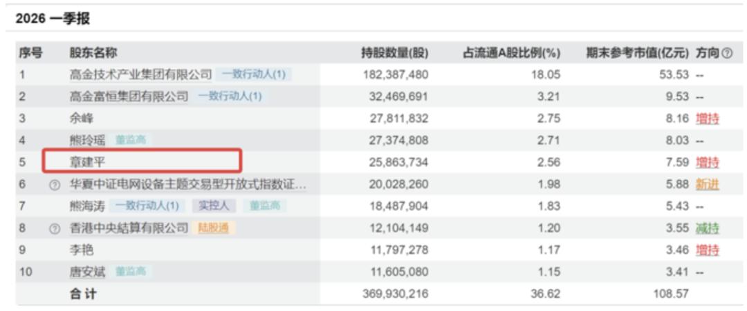 中报股东数据解读_赵美贞 牛散_牛散持仓滞后性分析