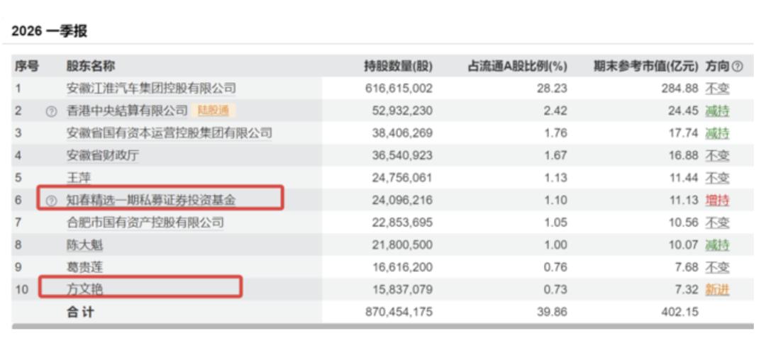 赵美贞 牛散_牛散持仓滞后性分析_中报股东数据解读