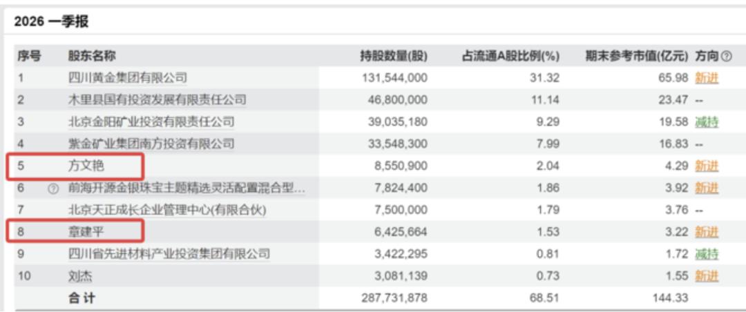 中报股东数据解读_牛散持仓滞后性分析_赵美贞 牛散