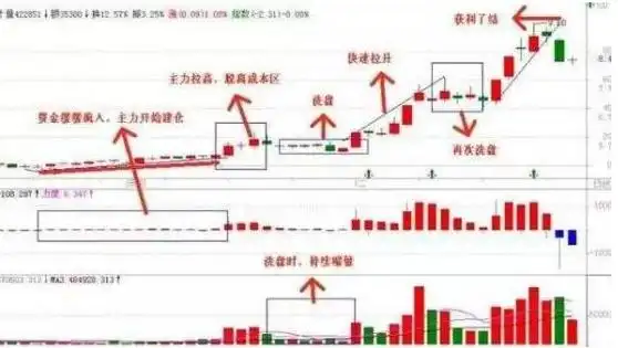 成交量选股技巧_股票投资风险控制原则_短线是银之1：短线高手的操盘技巧