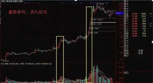 短线是银之1：短线高手的操盘技巧_股票投资风险控制原则_成交量选股技巧