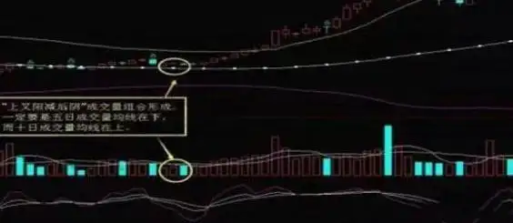 成交量选股技巧_股票投资风险控制原则_短线是银之1：短线高手的操盘技巧