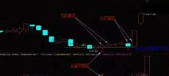 短线是银之1：短线高手的操盘技巧_成交量选股技巧_股票投资风险控制原则
