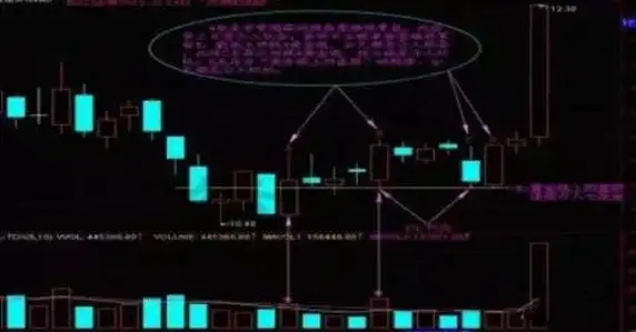 短线是银之1：短线高手的操盘技巧_成交量选股技巧_股票投资风险控制原则