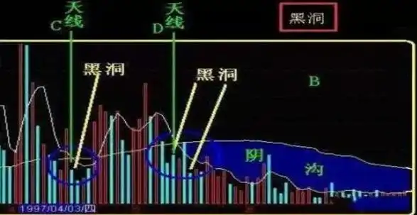 股票投资风险控制原则_成交量选股技巧_短线是银之1：短线高手的操盘技巧